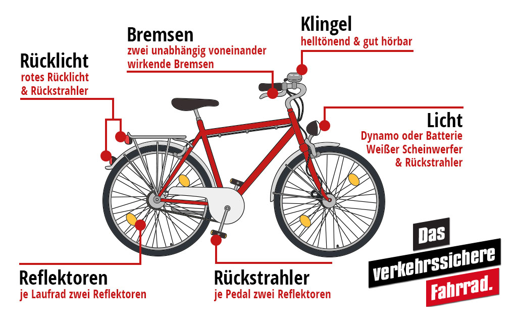 Grafik eines Fahrrads mit Markierungen bei den wichtigsten Punkten rund um die Verkehrssicherheit