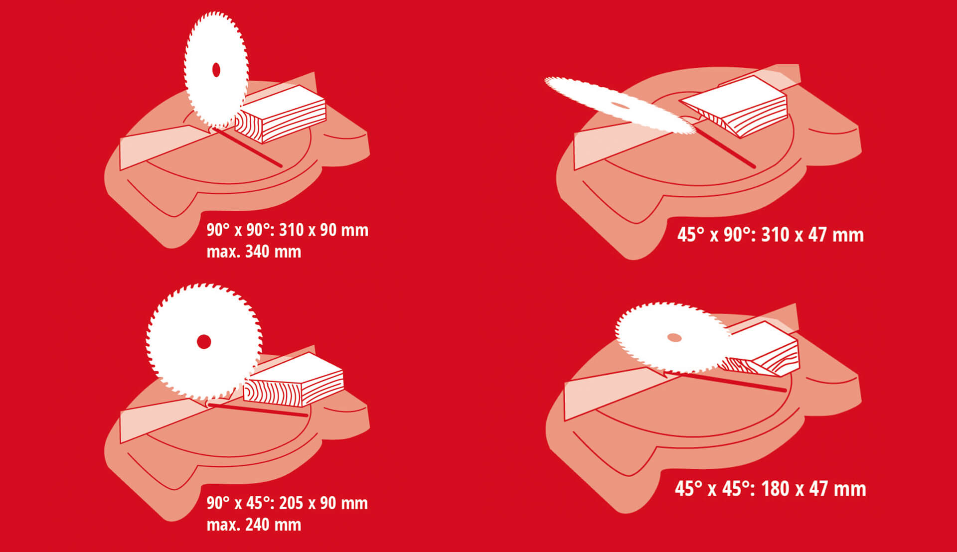 Graphic showing the different settings of mitre saws